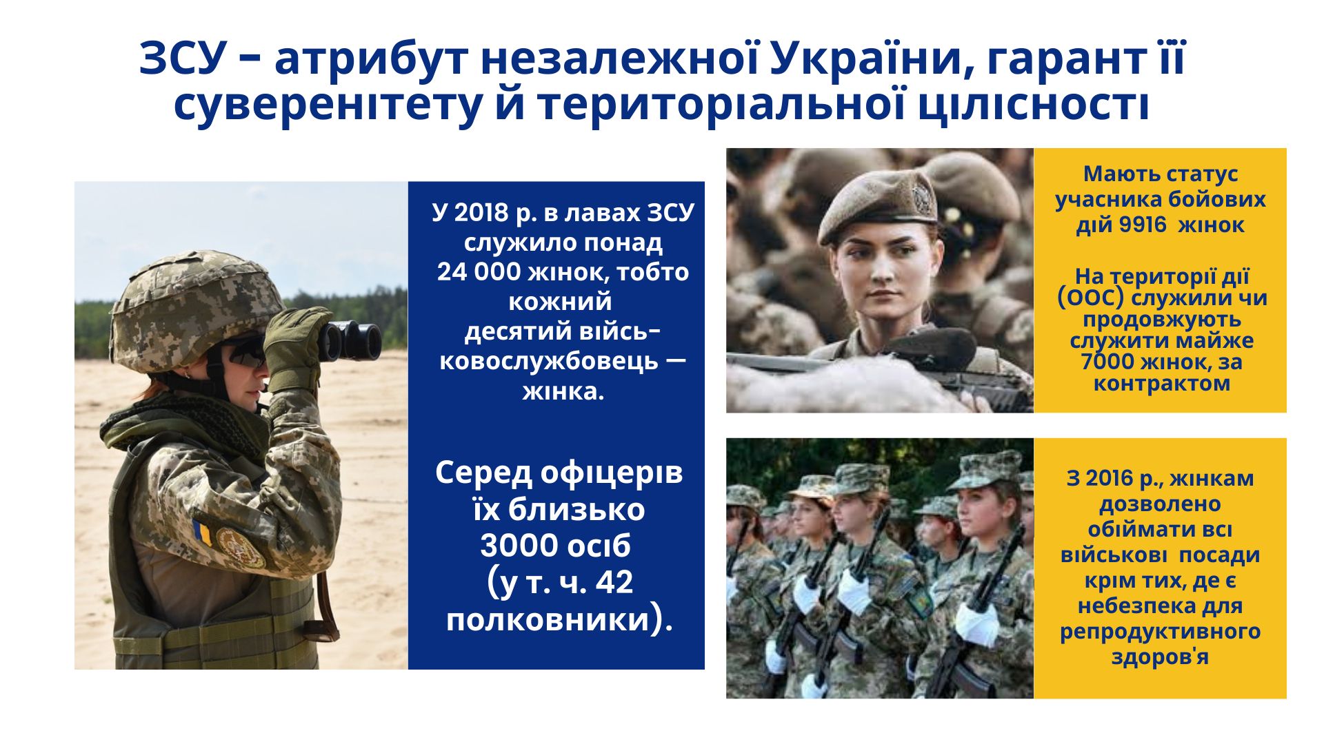 Презентація Захист України 10 клас - зображення Skoln