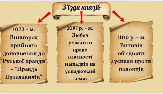 Презентація Історія України 7 клас - зображення Skoln