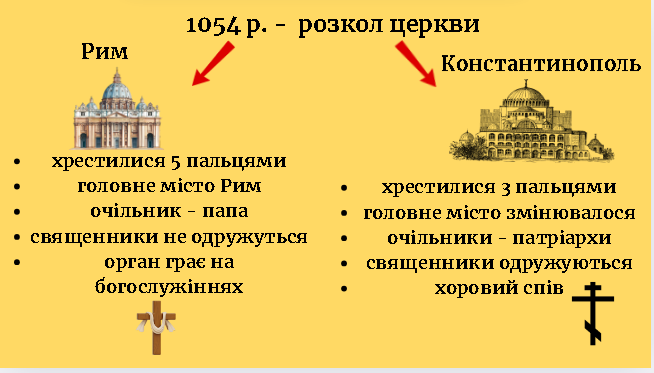 Презентація Всесвітня історія 7 клас - зображення Skoln