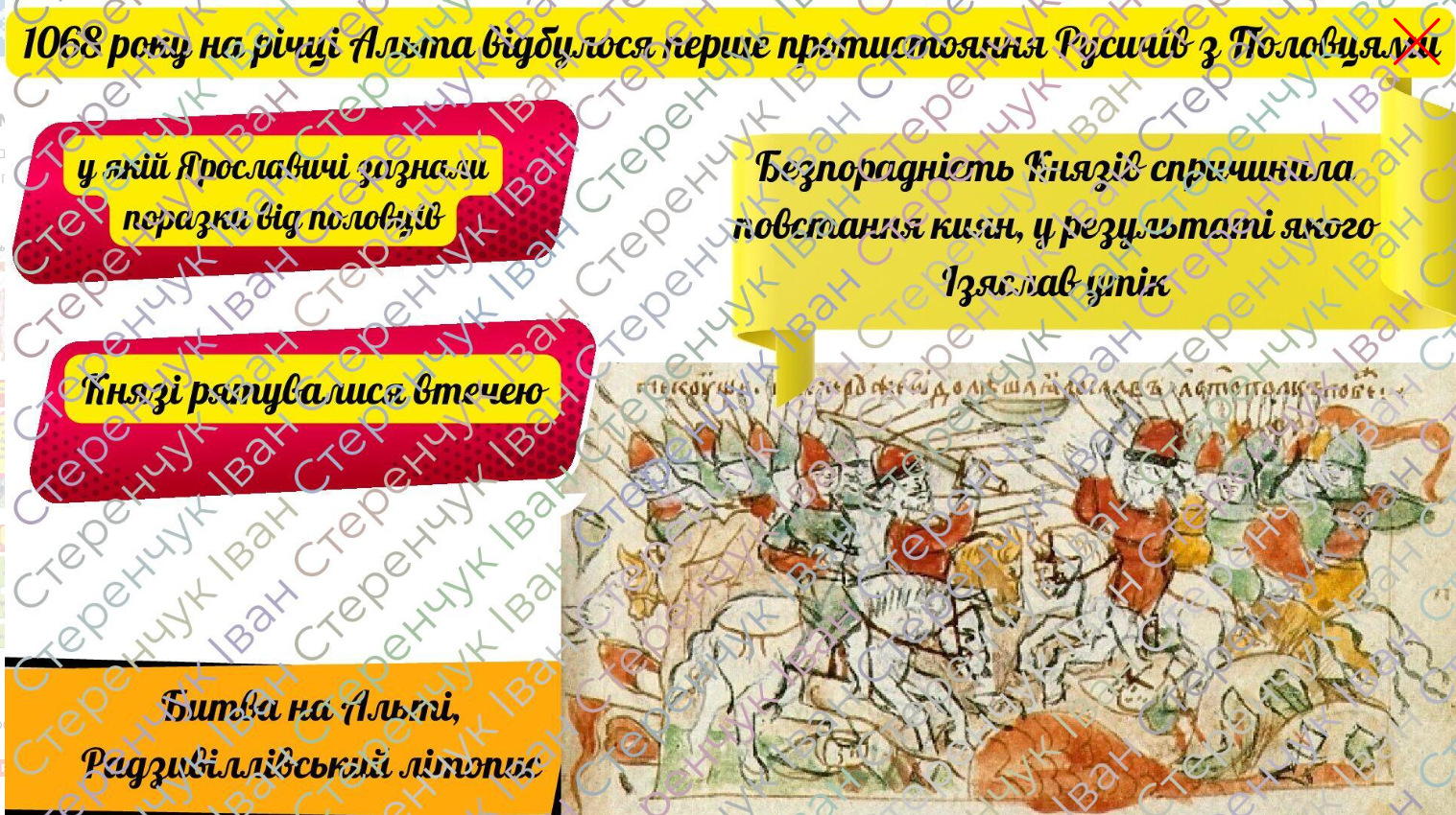 Презентація Історія України 7 клас - зображення Skoln