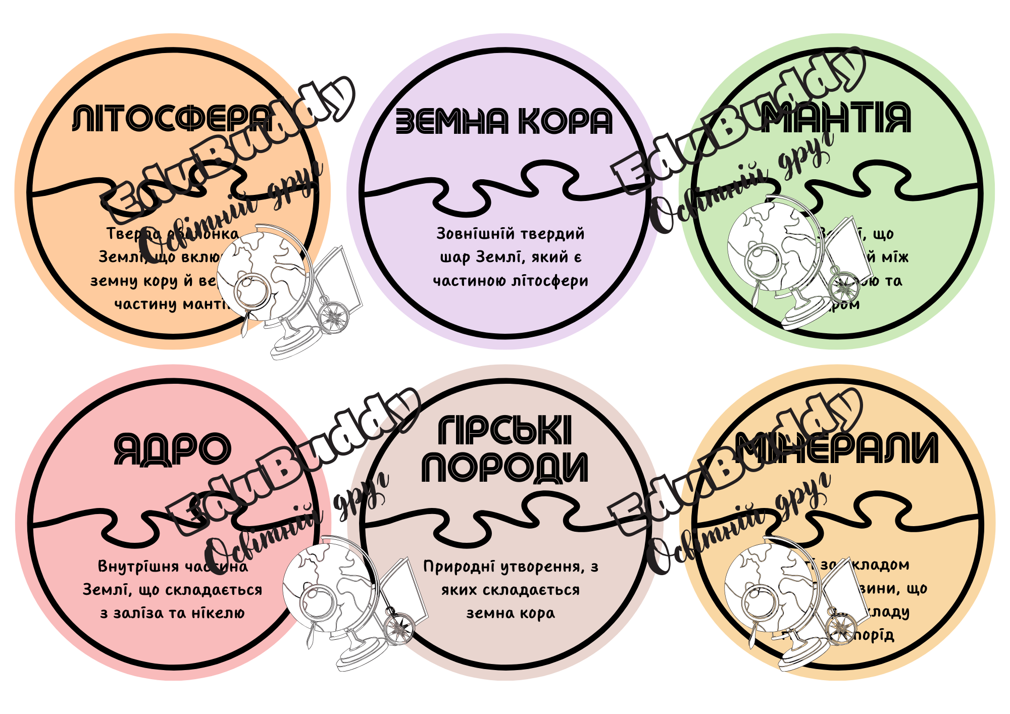 Матеріали до уроку Географія 6 клас - зображення Skoln