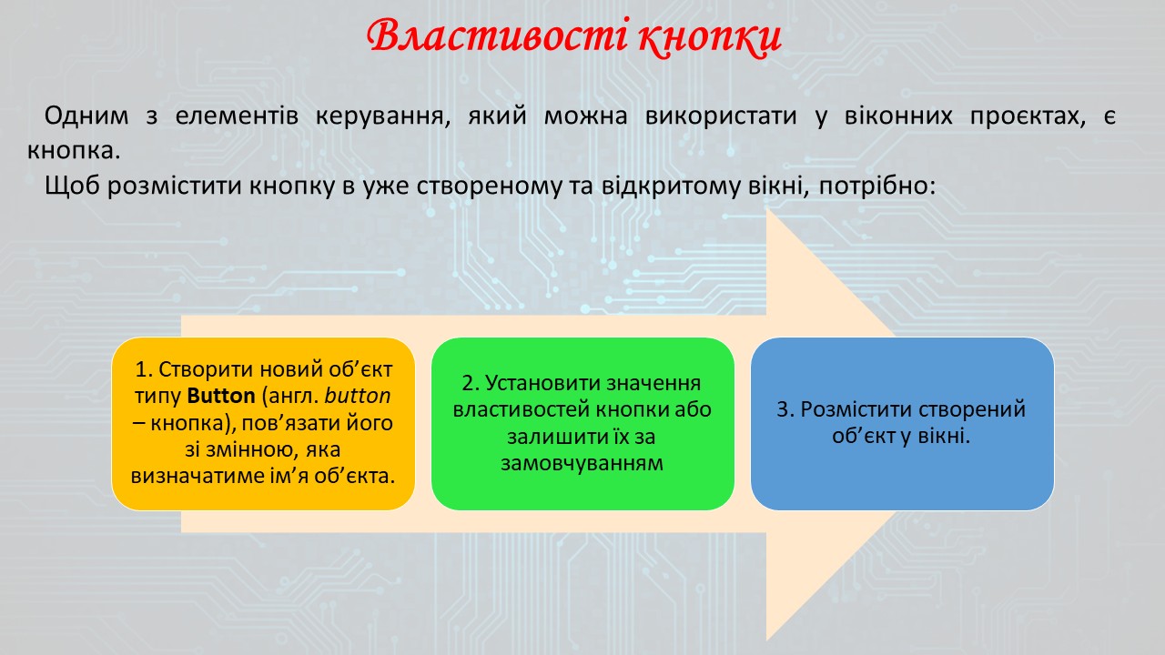 Презентація Інформатика 8 клас - зображення Skoln