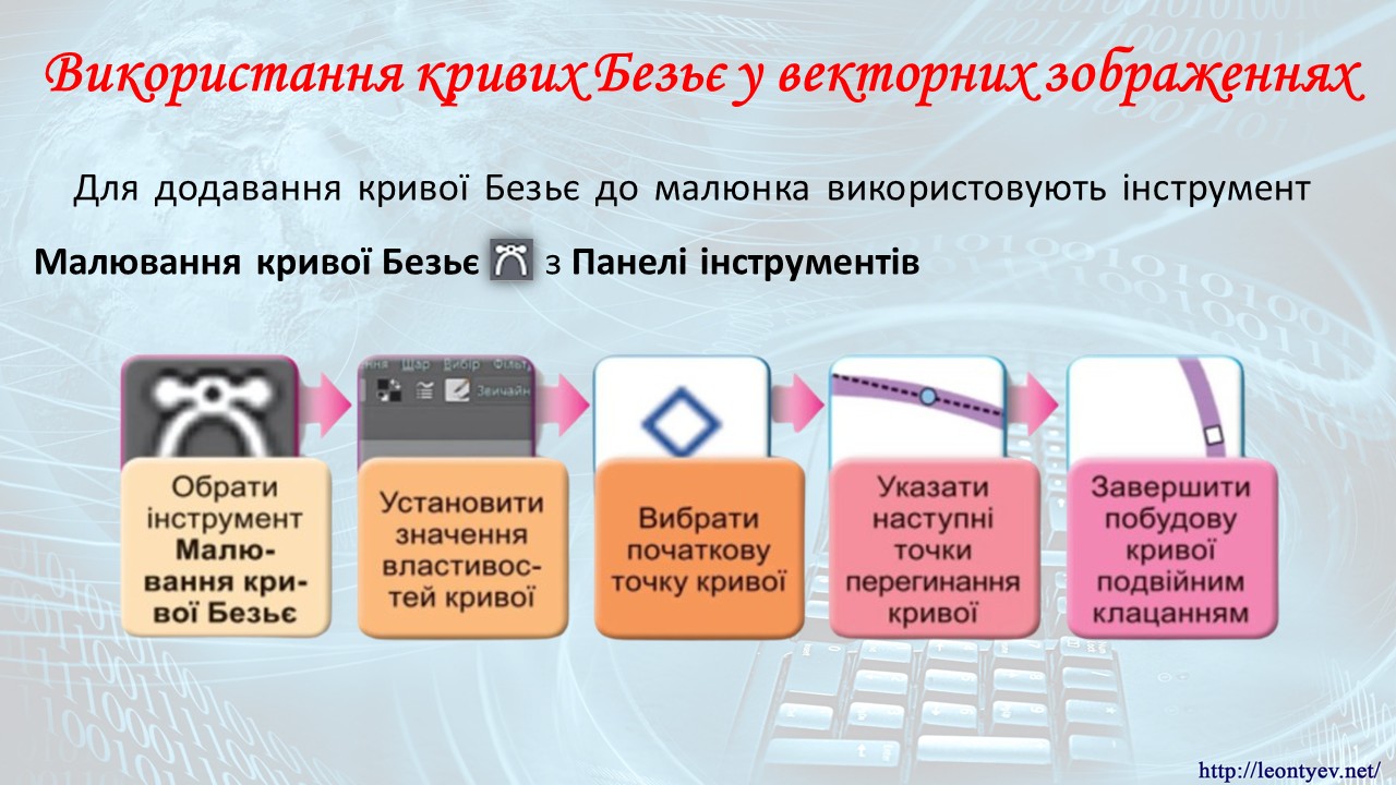 Презентація Інформатика 6 клас - зображення Skoln