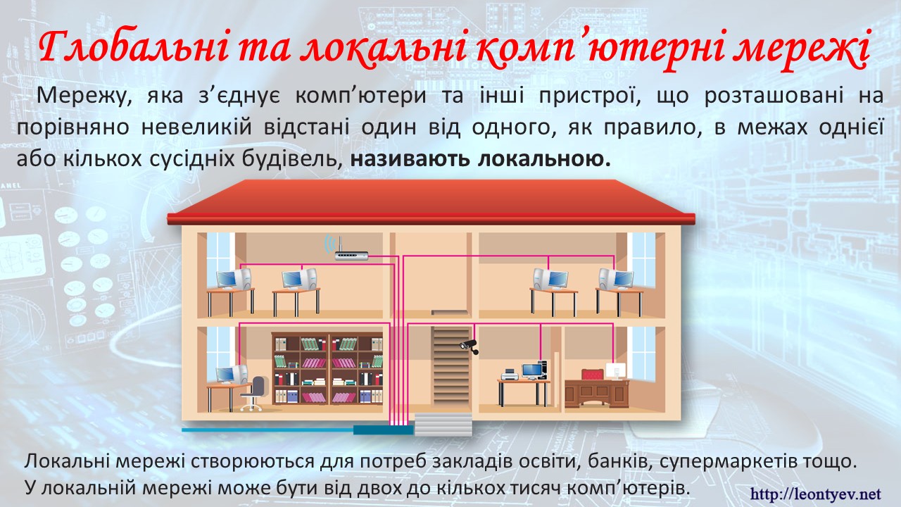 Презентація Інформатика 5 клас - зображення Skoln