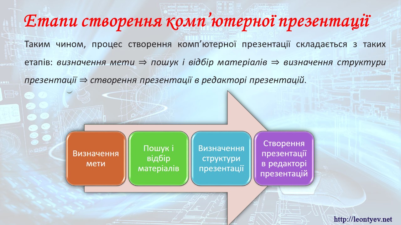 Презентація Інформатика 5 клас - зображення Skoln