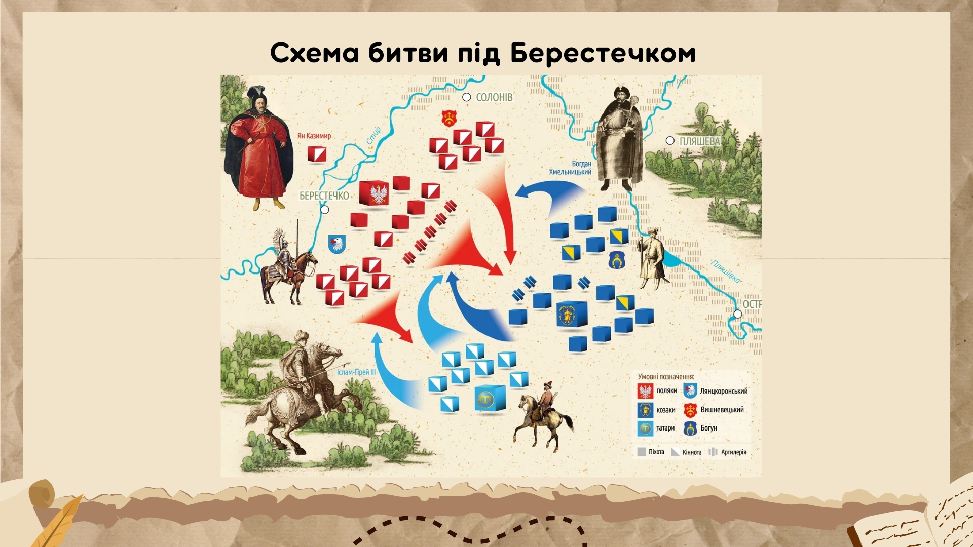 Презентація Історія України 8 клас - зображення Skoln