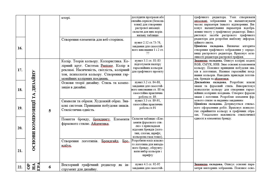 Методичні матеріали Інформатика Старші класи - зображення Skoln