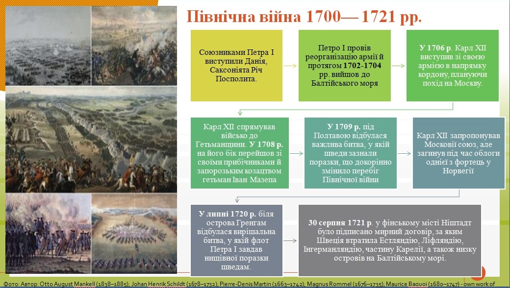 Презентація Всесвітня історія 8 клас - зображення Skoln