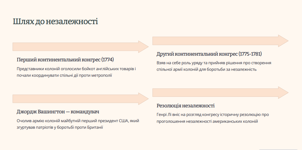 Презентація Всесвітня історія 8 клас - зображення Skoln