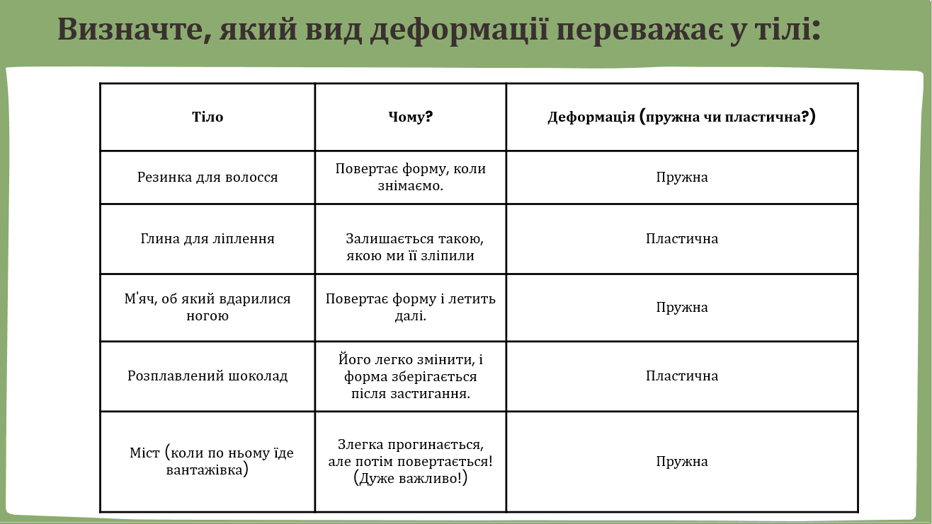 Презентація Фізика 5 клас - зображення Skoln