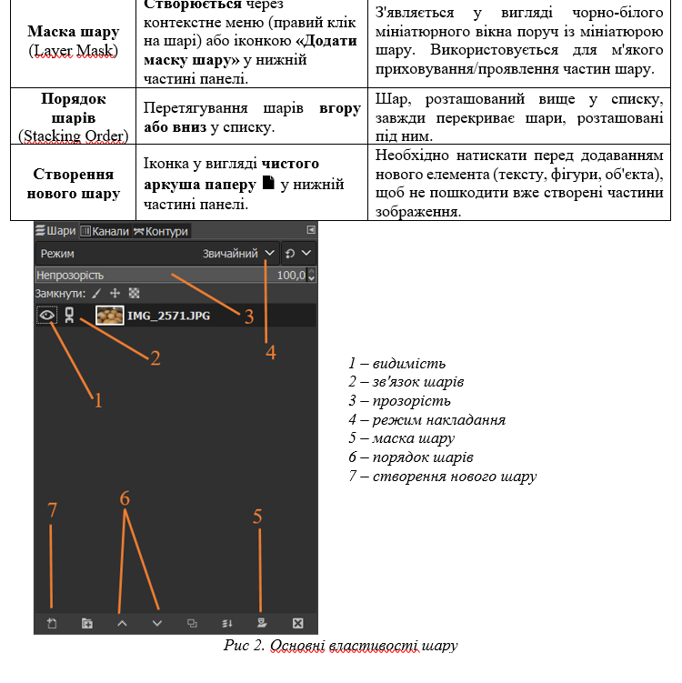 Конспект уроку Інформатика Старші класи - зображення Skoln