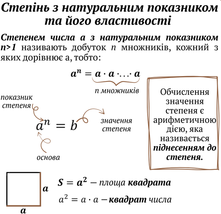 Матеріали до уроку Алгебра 7 клас - зображення Skoln