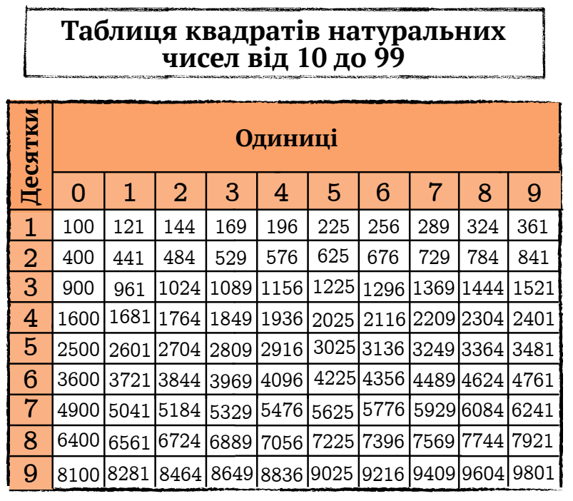 Матеріали до уроку Алгебра 7 клас - зображення Skoln