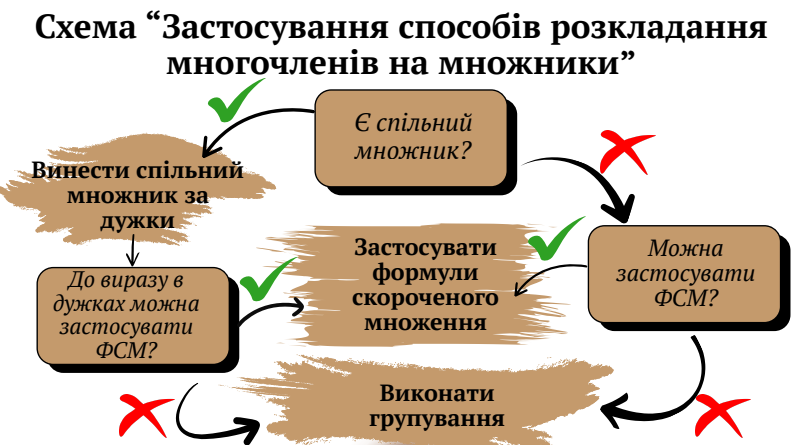 Матеріали до уроку Алгебра 7 клас - зображення Skoln