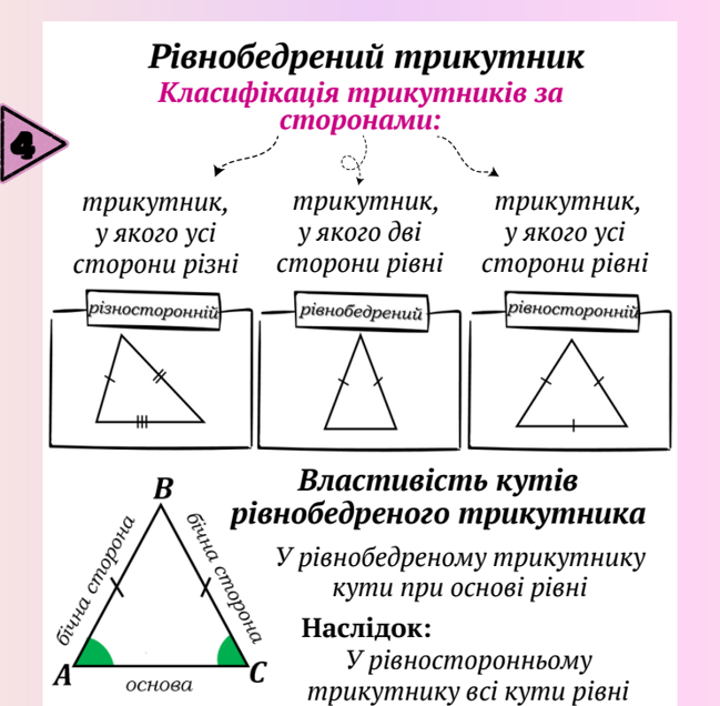 Матеріали до уроку Геометрія 7 клас - зображення Skoln