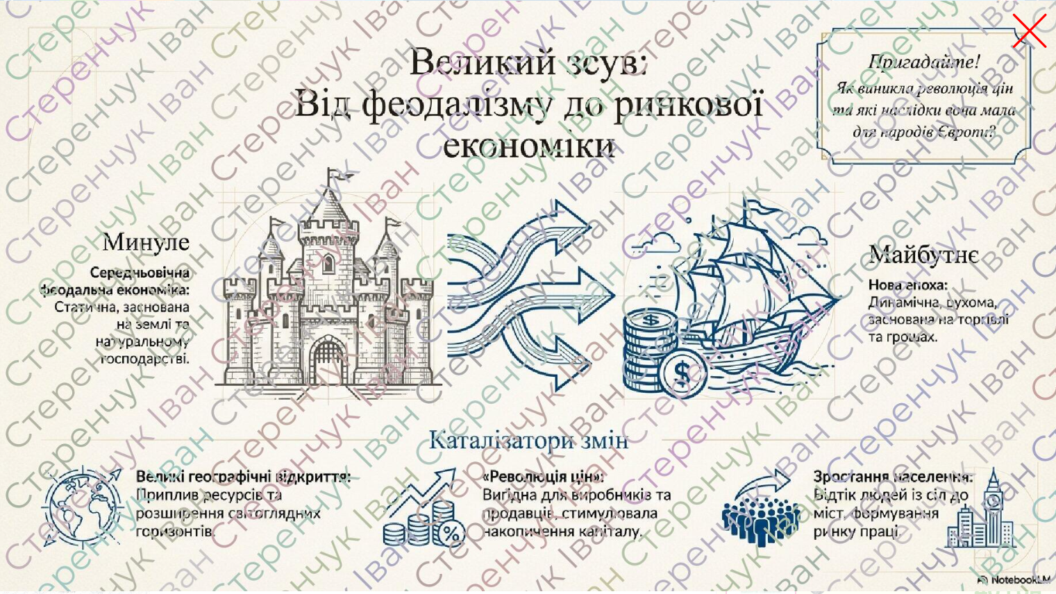 Презентація Всесвітня історія 8 клас - зображення Skoln