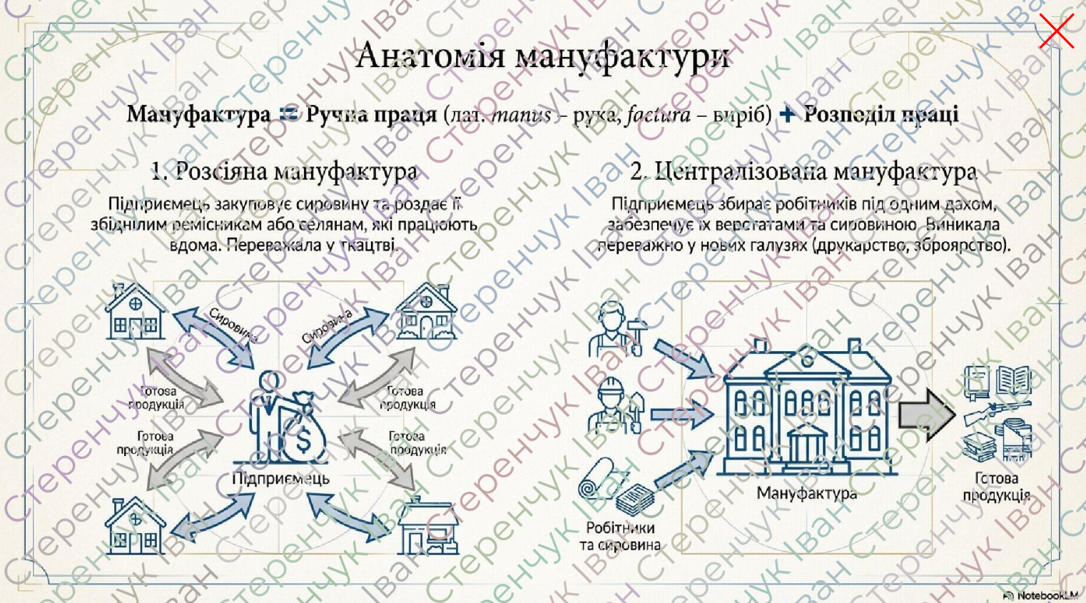 Презентація Всесвітня історія 8 клас - зображення Skoln