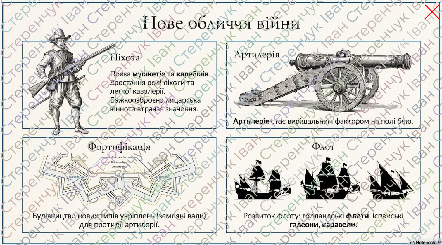 Презентація Всесвітня історія 8 клас - зображення Skoln