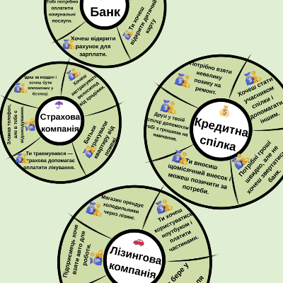 Практичні завдання/робота Підприємництво та фінансова грамотність Молодші класи - зображення Skoln