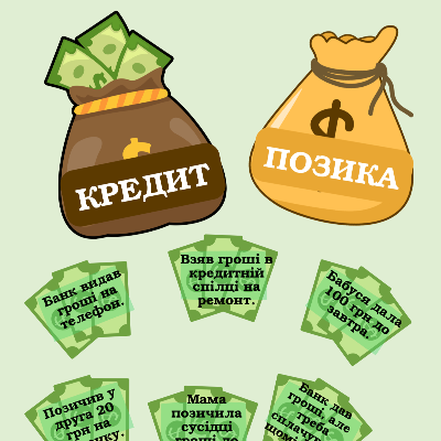 Практичні завдання/робота Підприємництво та фінансова грамотність Молодші класи - зображення Skoln