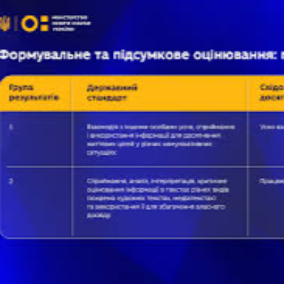Презентація Підприємництво та фінансова грамотність Всі класи - зображення Skoln