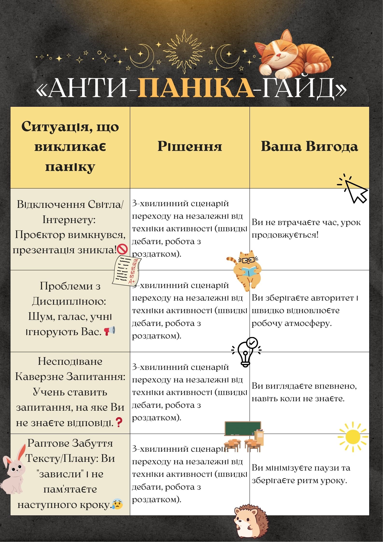 Конспект уроку Етика 5 клас - зображення Skoln