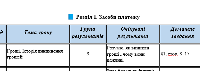 КТП Підприємництво та фінансова грамотність 8 клас - зображення Skoln