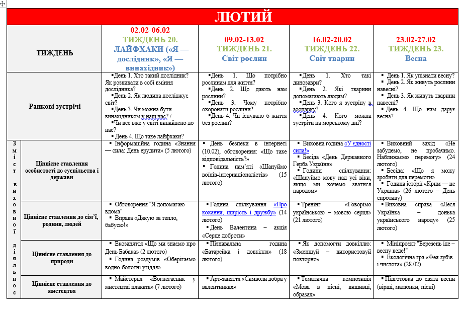 Робоча програма Виховна робота 1 клас - зображення Skoln