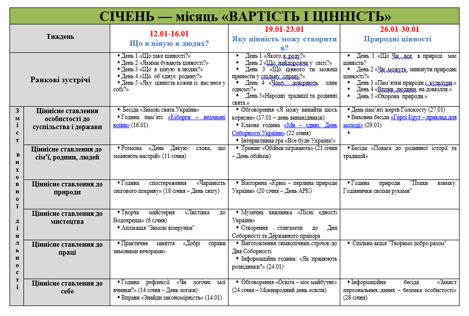 Робоча програма Виховна робота 2 клас - зображення Skoln