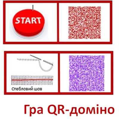 Практичні завдання/робота Технології 6 клас - зображення Skoln