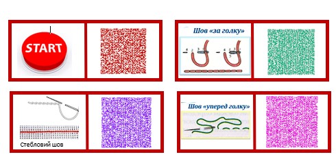 Практичні завдання/робота Технології 6 клас - зображення Skoln
