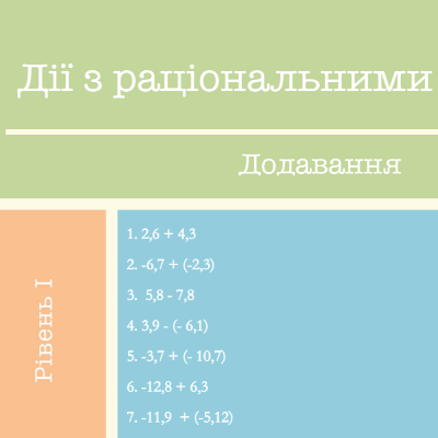 Робочий аркуш Алгебра 7 клас - зображення Skoln