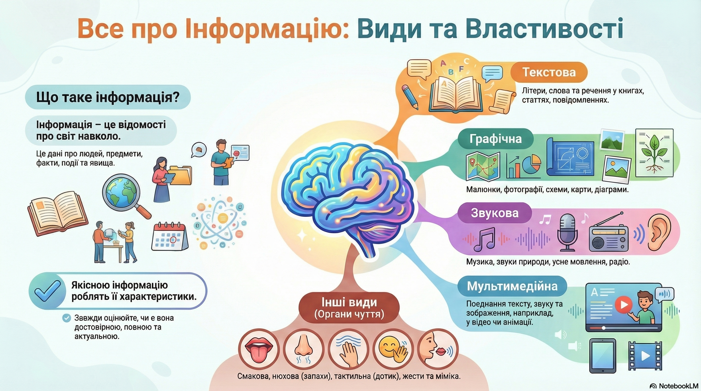 Матеріали до уроку Українська мова 6 клас - зображення Skoln