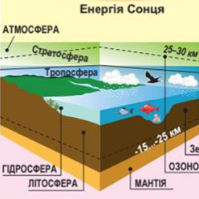Контрольна робота Географія 6 клас - зображення Skoln