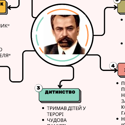 Матеріали до уроку Українська література 7 клас - зображення Skoln
