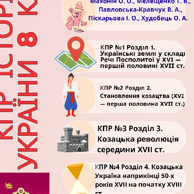 Методичні матеріали Історія України 8 клас - зображення Skoln