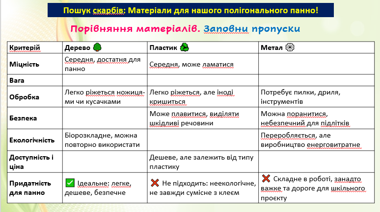 Презентація Технології 8 клас - зображення Skoln