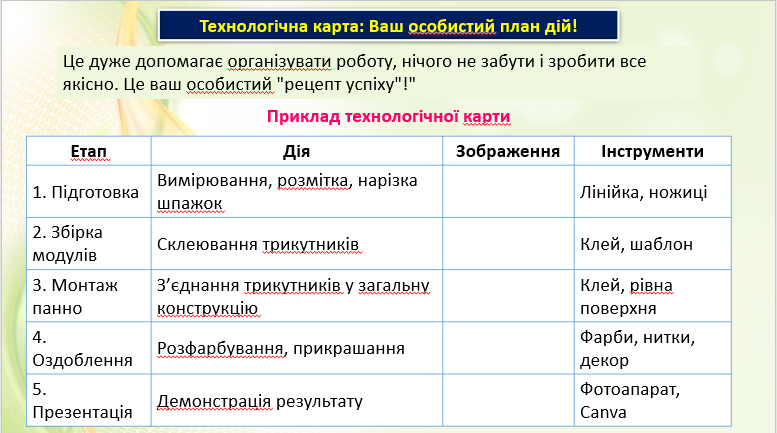 Презентація Технології 8 клас - зображення Skoln