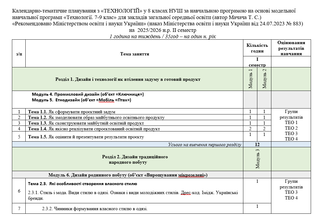 КТП Технології 8 клас - зображення Skoln