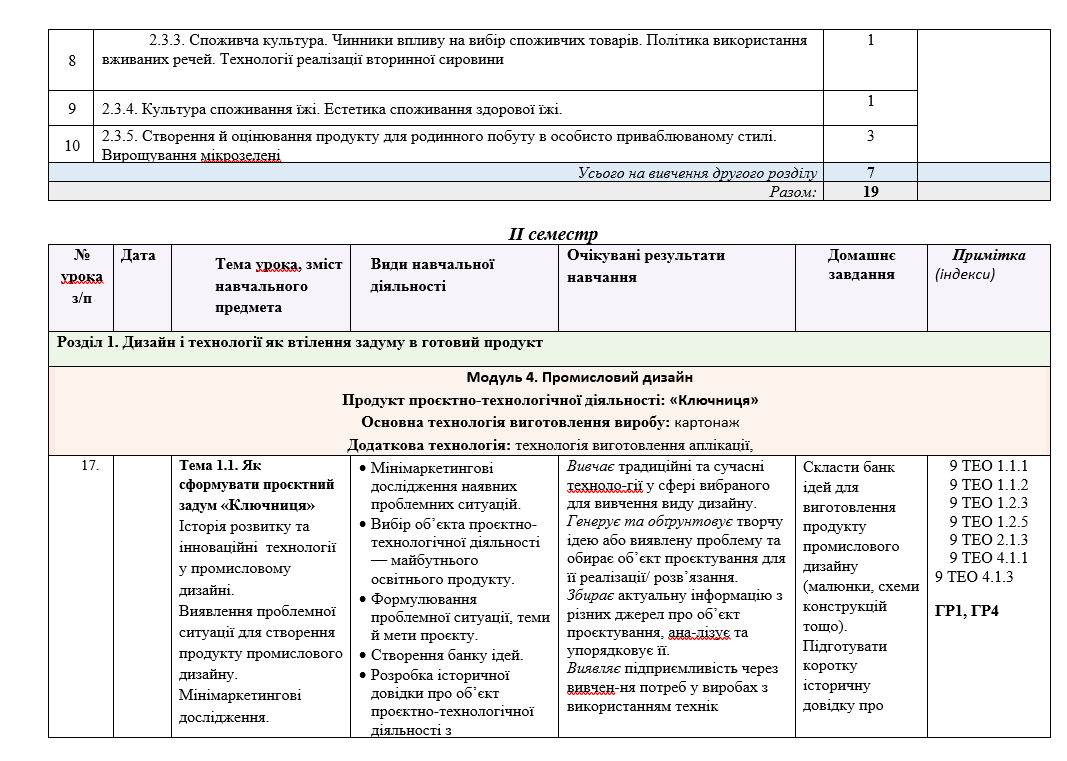 КТП Технології 8 клас - зображення Skoln