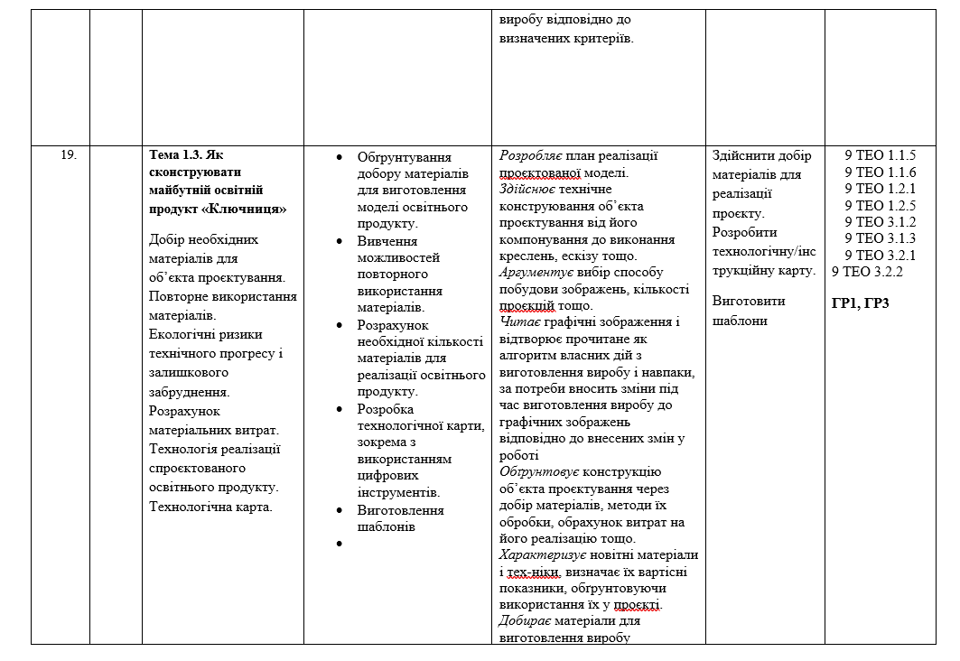 КТП Технології 8 клас - зображення Skoln