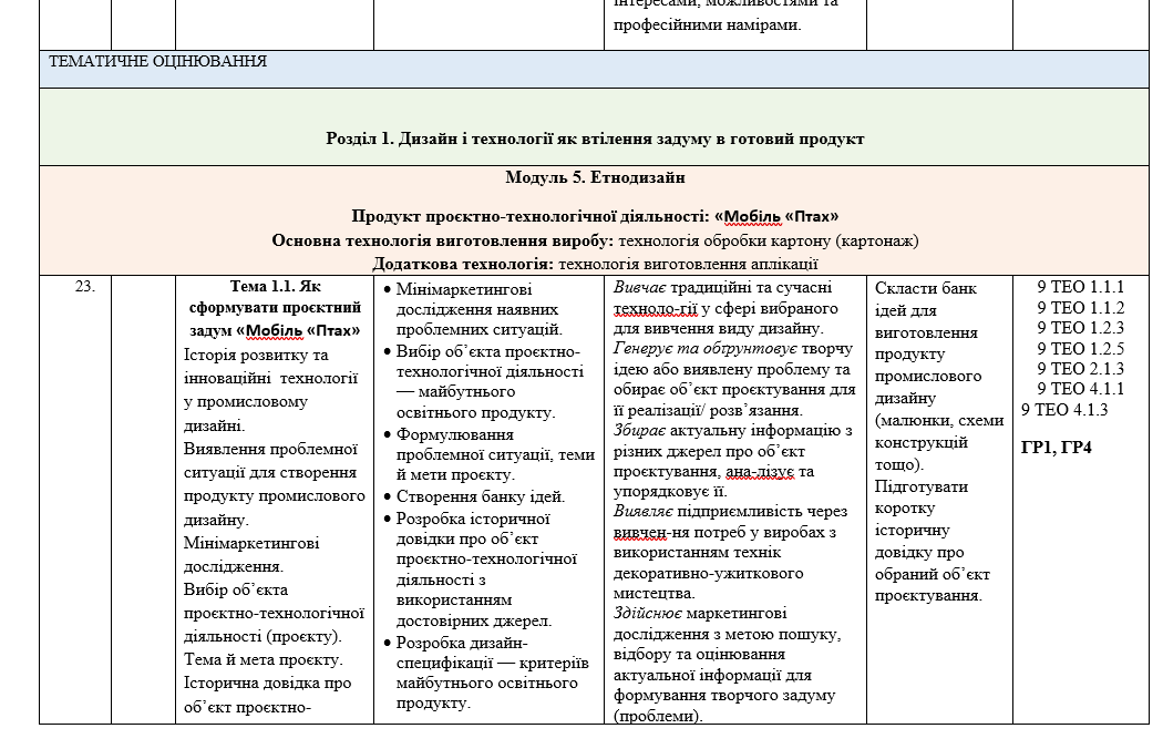 КТП Технології 8 клас - зображення Skoln