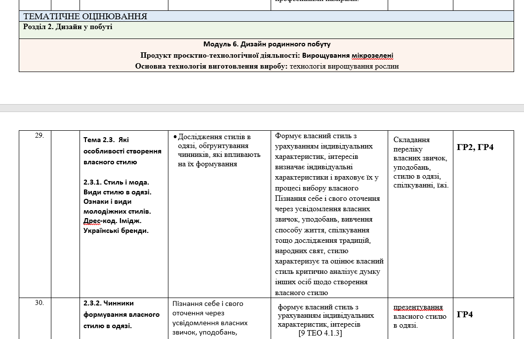 КТП Технології 8 клас - зображення Skoln