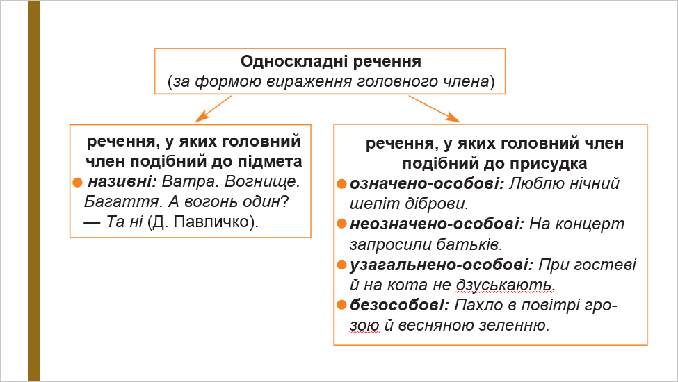 Презентація Українська мова 8 клас - зображення Skoln