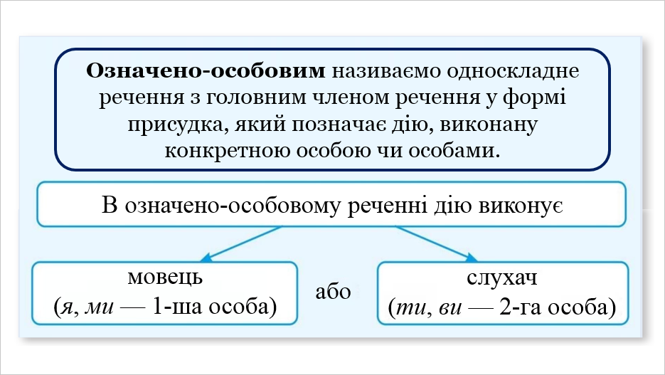 Презентація Українська мова 8 клас - зображення Skoln