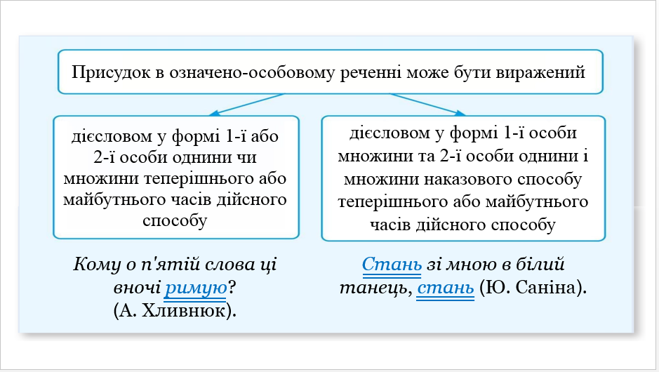 Презентація Українська мова 8 клас - зображення Skoln