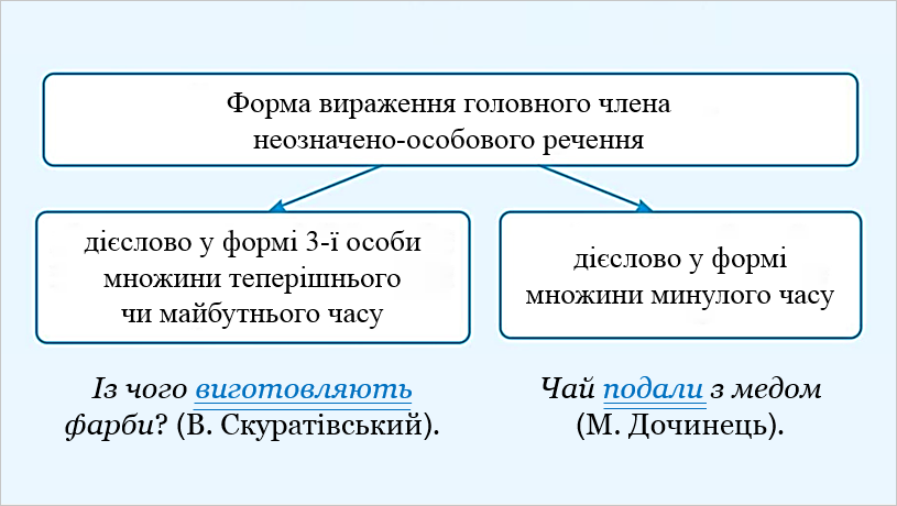Презентація Українська мова 8 клас - зображення Skoln