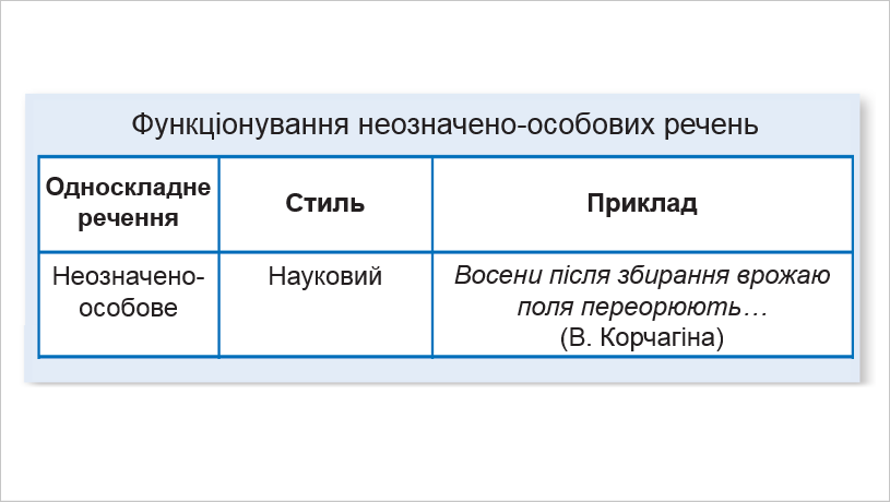 Презентація Українська мова 8 клас - зображення Skoln