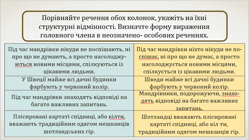 Презентація Українська мова 8 клас - зображення Skoln