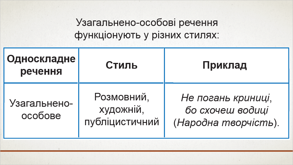 Презентація Українська мова 8 клас - зображення Skoln